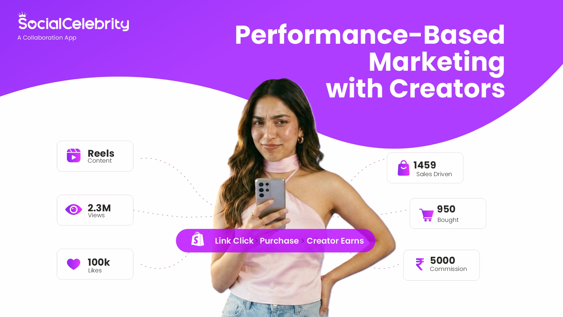 How to Run a Performance-Based Influencer Campaign (Commission Model Explained)